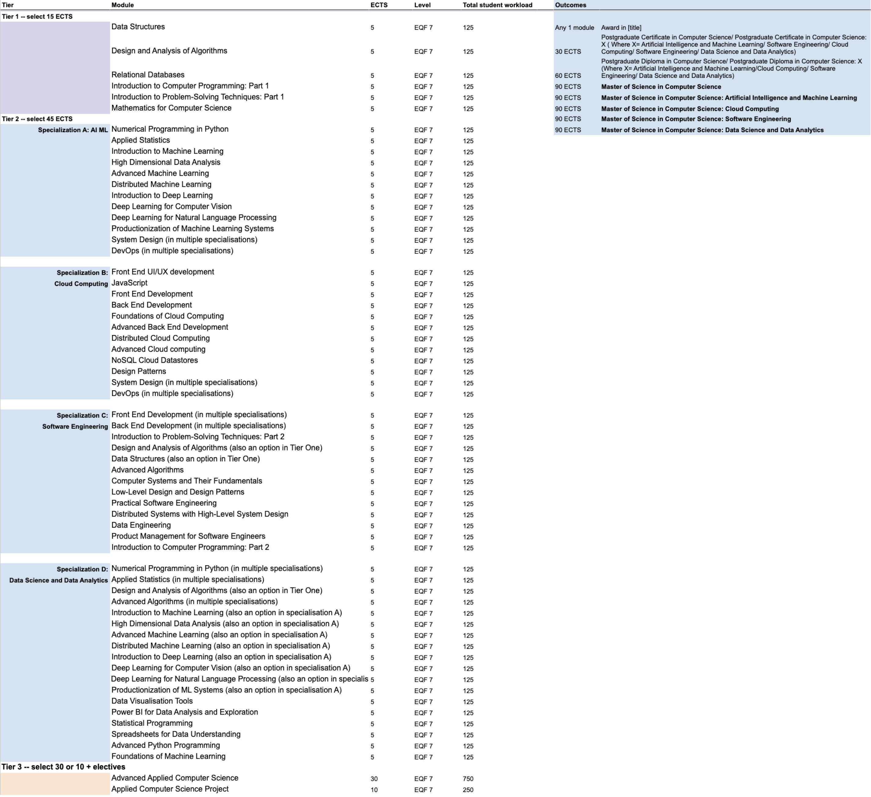 Screenshot_Degree_Mapping_4.png